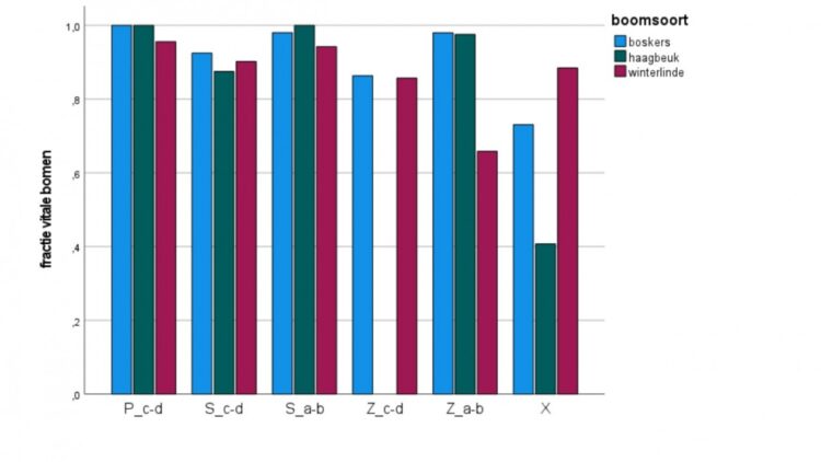 Rijkstrooiselsoorten Op Arme Groeiplaatsen: Limits To Growth? - BOS+